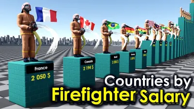 Firefighting video: Comparative Analysis of Firefighter Salaries Across Countries