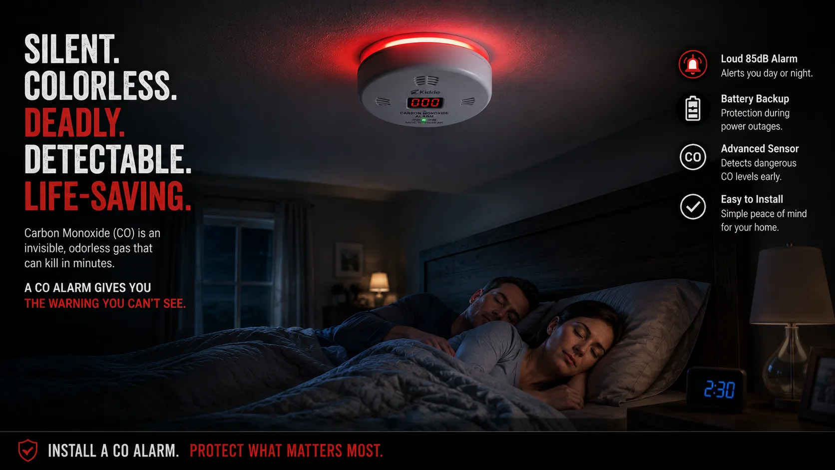 Carbon monoxide detector alarm mounted on bedroom wall showing red light alarming next to sleeping couple demonstrating how CO accumulates while occupants sleep